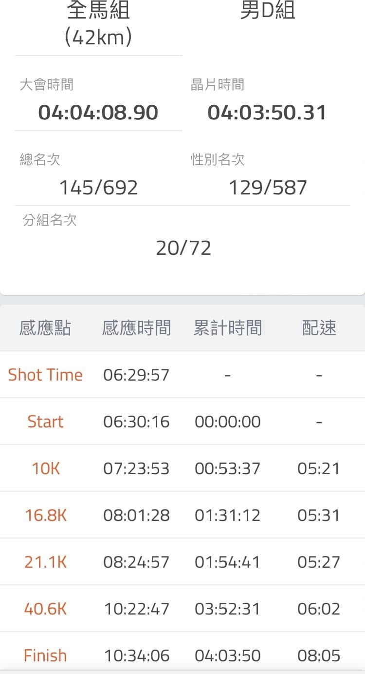 北港馬拉松成績 4:03:50