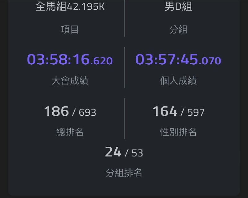 破四成績單